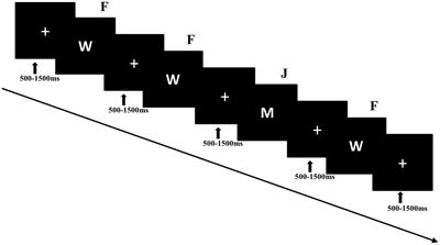 Effects of fear of missing out on inhibitory control in social media context: evidence from event-related potentials